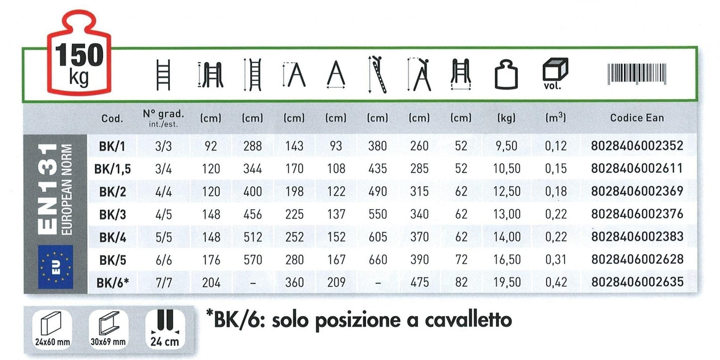 Eurobriko gradini int 7 + 7 est