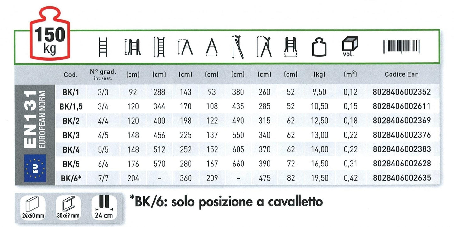 Eurobriko gradini int 5 + 5 est