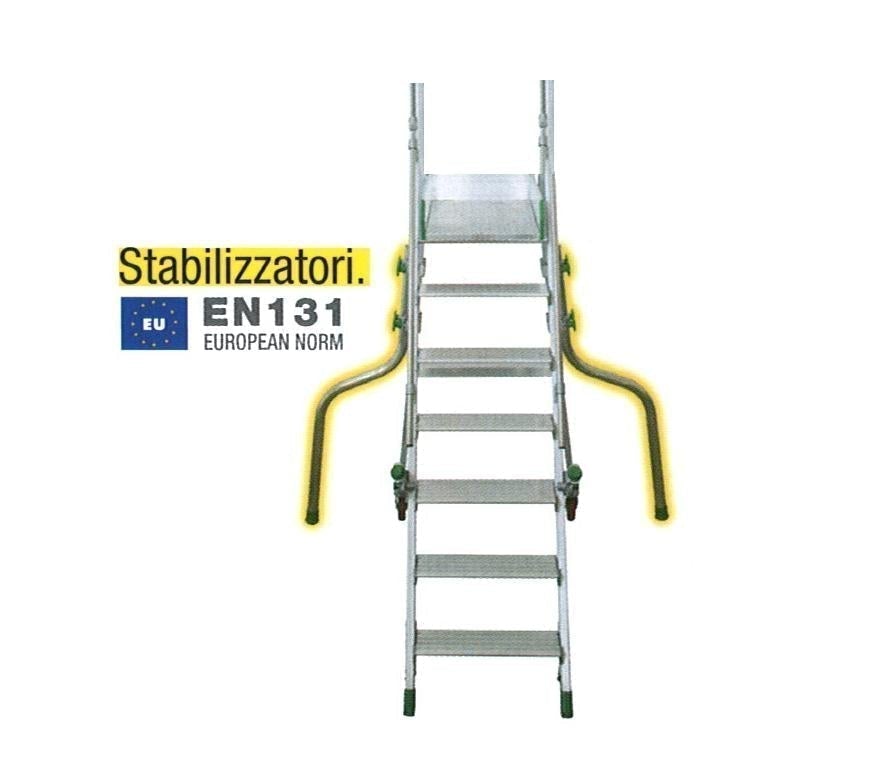 stabilizzatori 