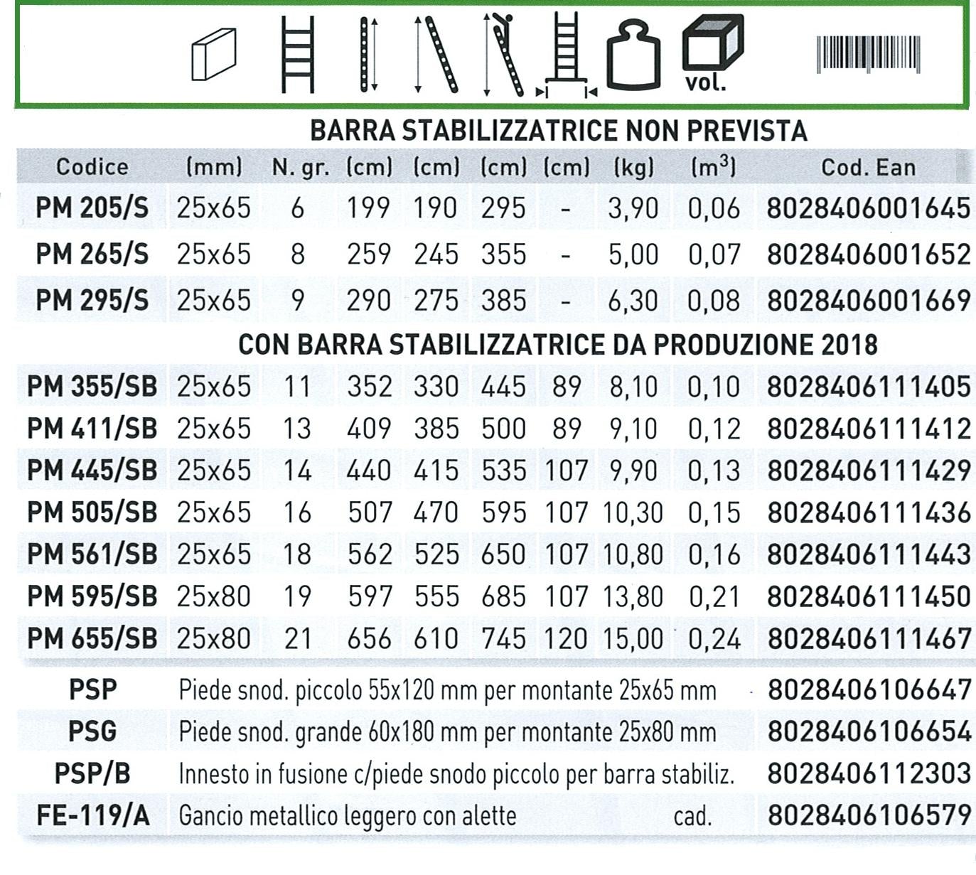 Prima/S 19 gradini con barra stabilizzatrice