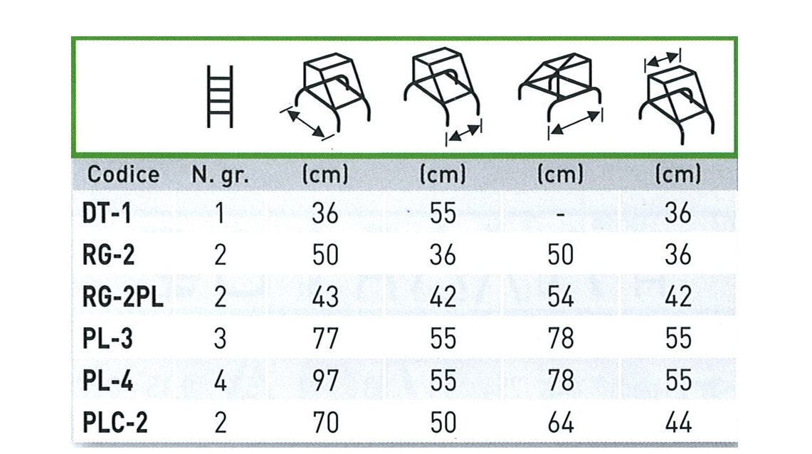 Palco Sgabello Gradini 2 con protezione – Cm. 49