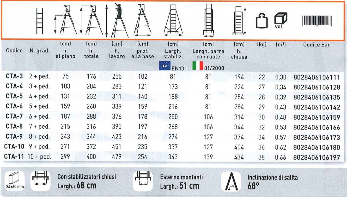Casta 09 gradini