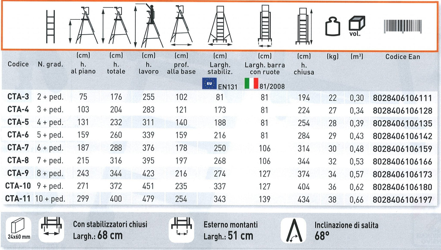 Casta 08 gradini