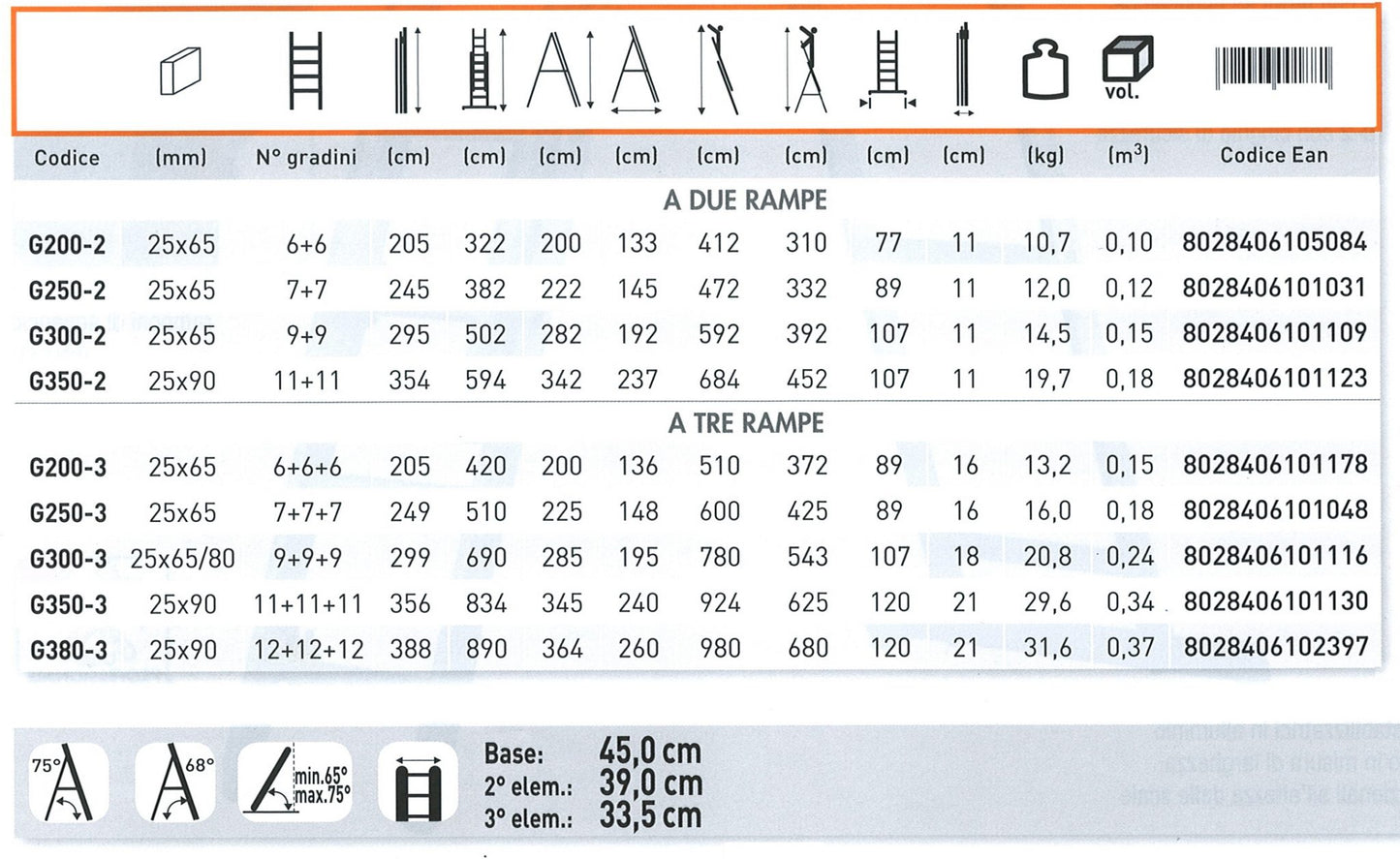 Genia / Gradini 6+6 due rampe