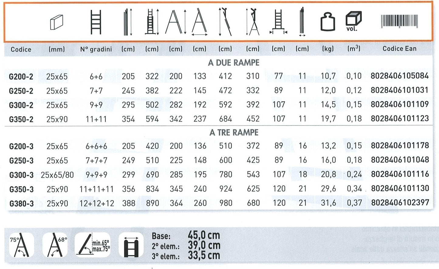 Genia / Gradini 12+12+12 tre rampe