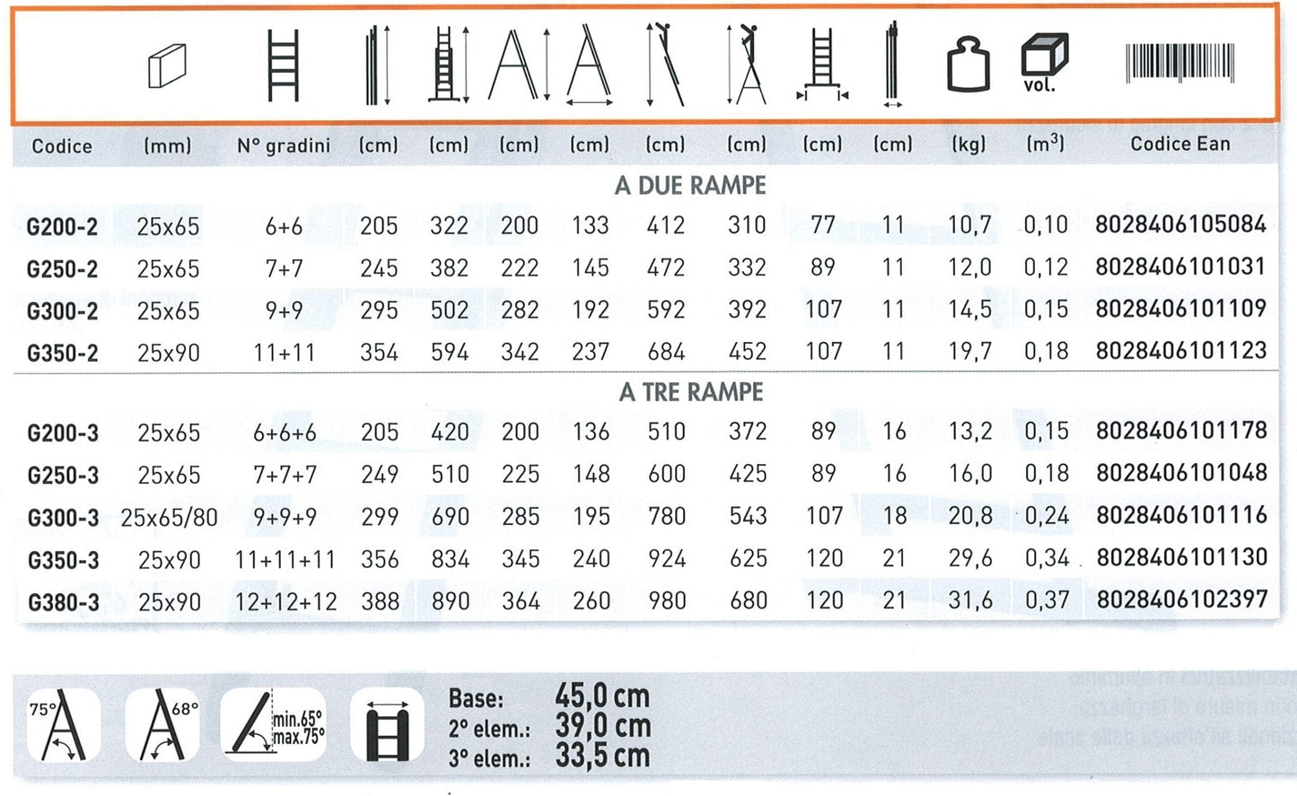 Genia / Gradini 6+6+6 tre rampe