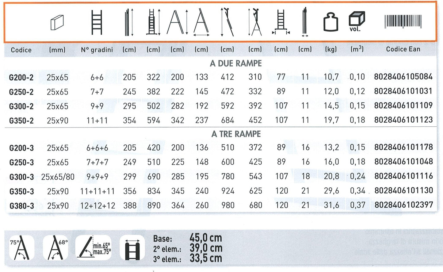 Genia / Gradini 11+11 due rampe
