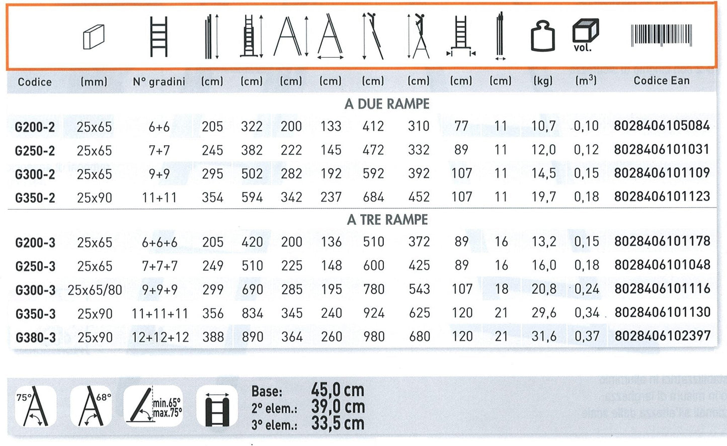 Genia / Gradini 9+9 due rampe