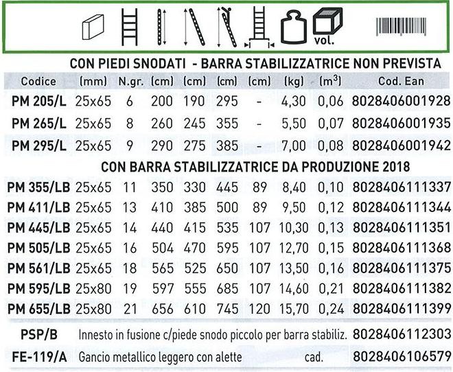 Prima/L 6 gradini senza barra stabilizzatrice